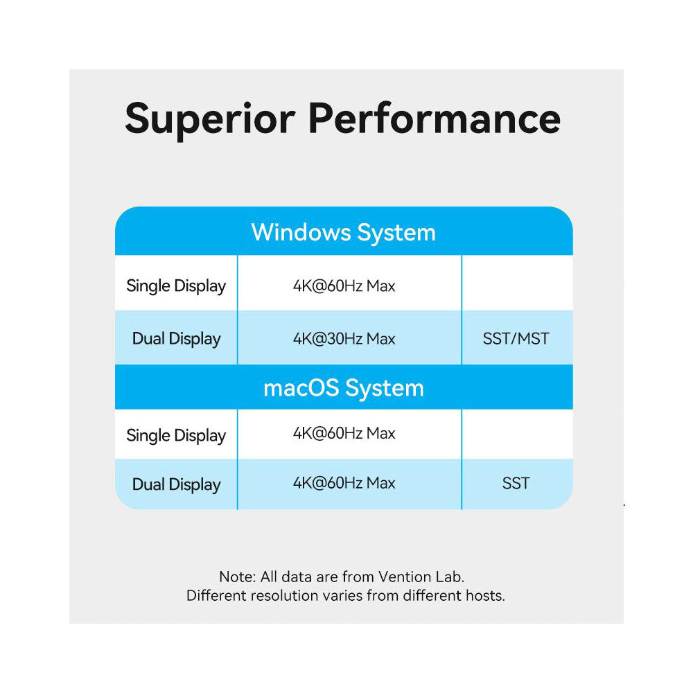 HUB USB-C 9 en 1 con Ethernet Vention
