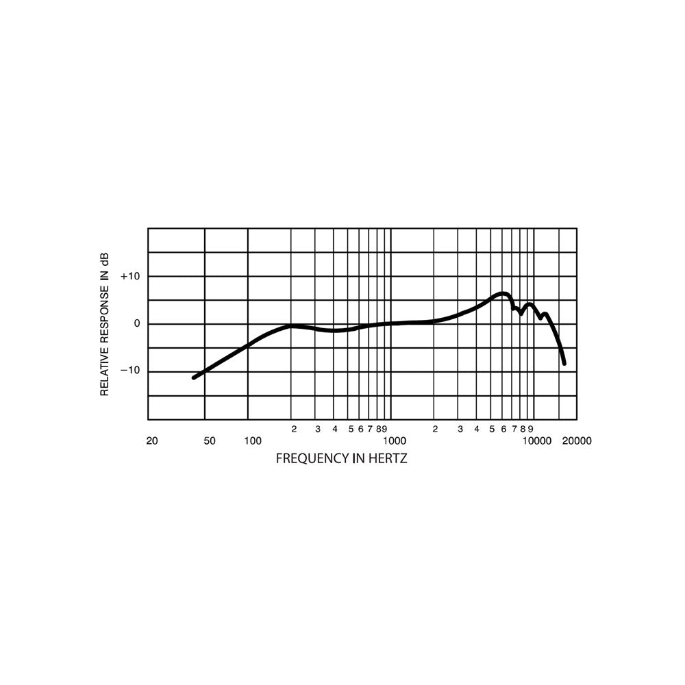 Micrófono vocal  cardioide  SM 57 Shure